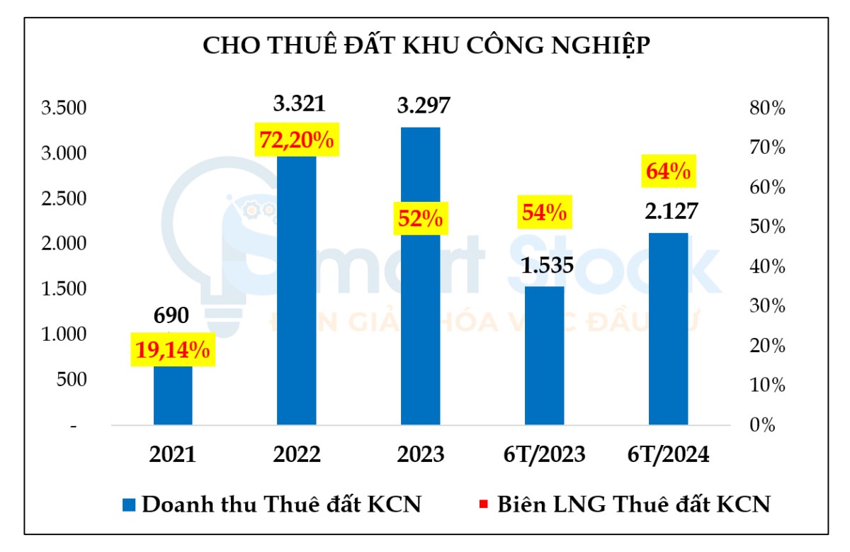 IDC: Thay đổi cách hạch toán - tạo lợi nhuận đột biến (phần 2)