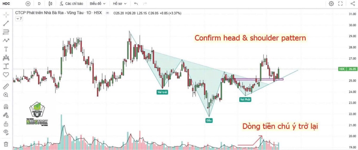 Ngân hàng điều chỉnh: Tiền về nhóm cổ phiếu Midcap