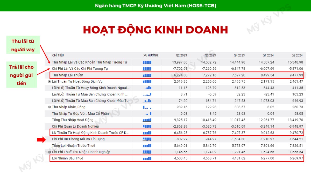 Phân tích TCB - Có thể tiếp tục bứt phá được không?