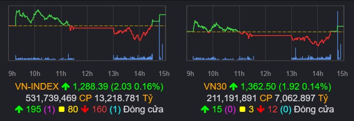 Ngân hàng điều chỉnh: Tiền về nhóm cổ phiếu Midcap