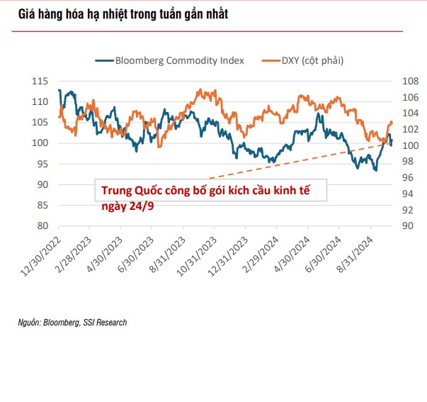 BỨC TRANH THỊ TRƯỜNG CHỨNG KHOÁN THẾ GIỚI MỘT TUẦN QUA. + Tại Mỹ, dữ liệu chỉ số giá sản xuất (PPI)  ...