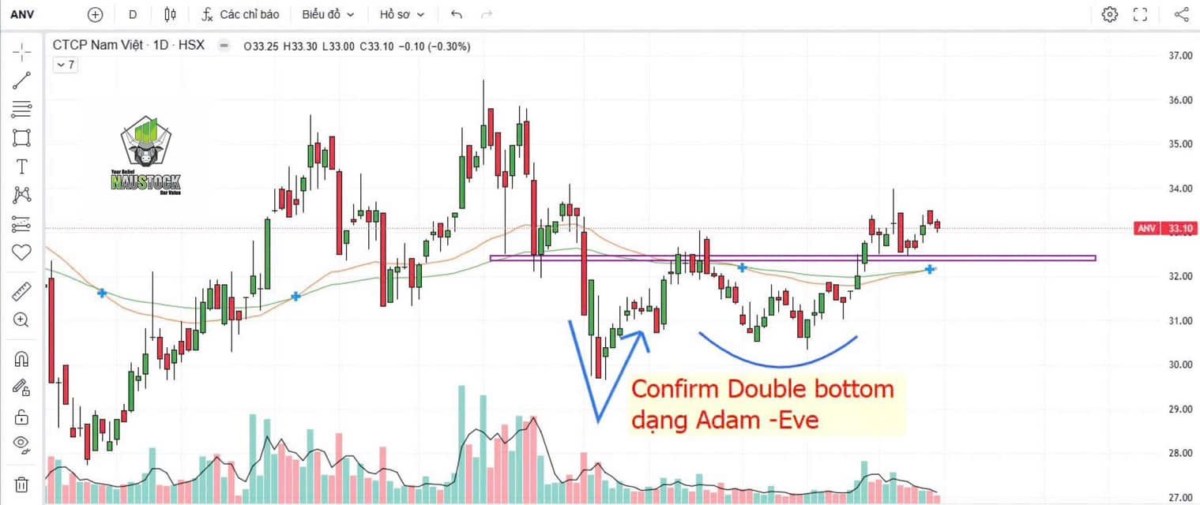 Ngân hàng điều chỉnh: Tiền về nhóm cổ phiếu Midcap