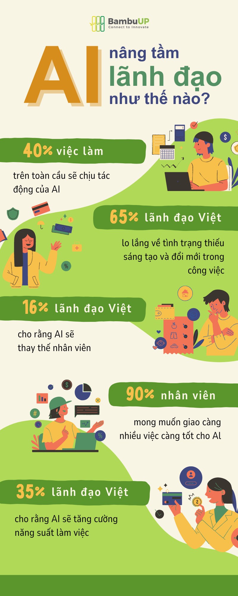 AI sẽ nâng tầm hiệu suất lãnh đạo như thế nào?