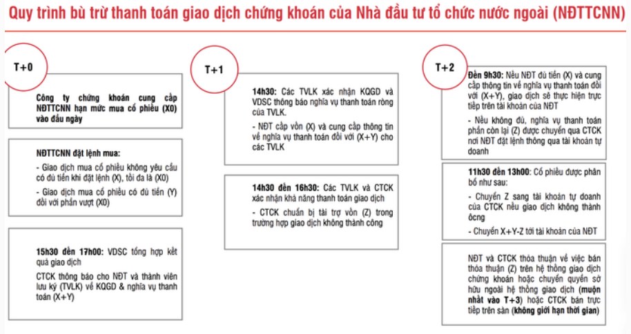 Tại sao chứng khoán Việt Nam chưa thể nâng hạng lên thị trường cận biên?