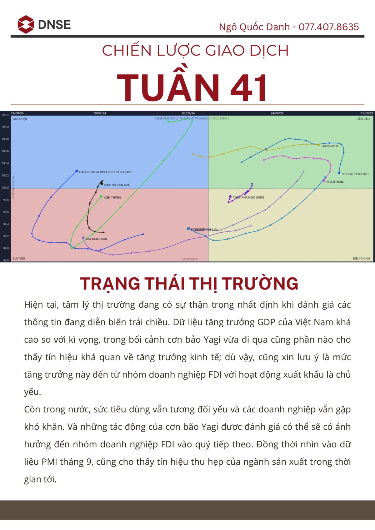 Chiến lược giao dịch tuần 41 (14/10 - 18/10).  ...