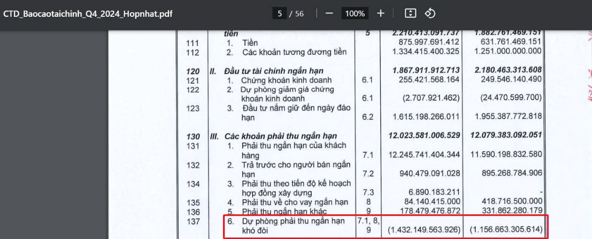 CTD: Thiên thời chuẩn bị đến - Khi nào có thể tham gia?