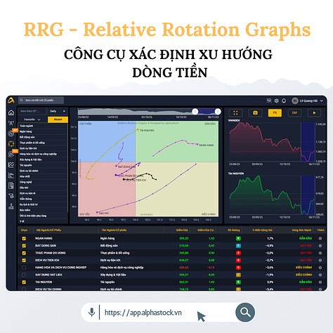 Cách sử dụng RRG - Relative Rotation Grap. RRG là 1 công cụ rất hữu ích để xác định dòng tiền đang luân  ...