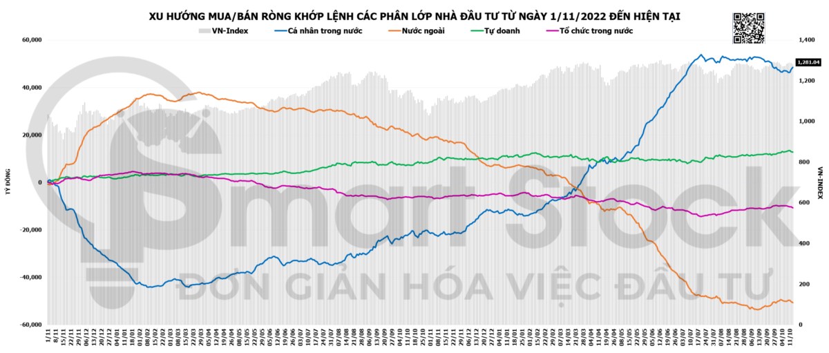 TỔNG HỢP THỊ TRƯỜNG 15/10/2024: VNINDEX NỚI RỘNG ĐÀ GIẢM. Kết thúc phiên giao dịch ngày 15/10/2024, ...