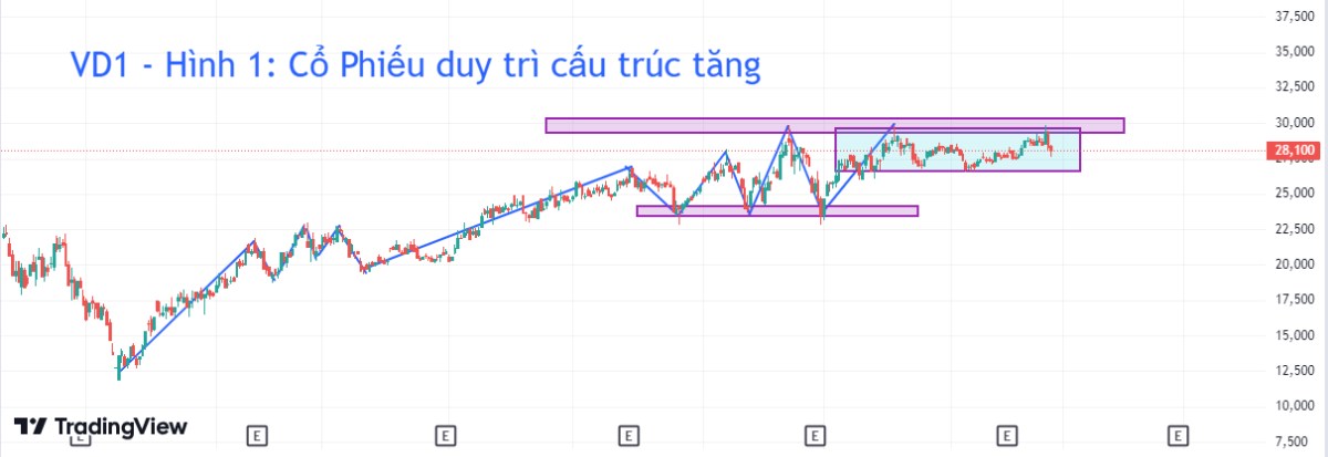 Bí kíp vào lệnh sớm trước khi cản bị phá vỡ