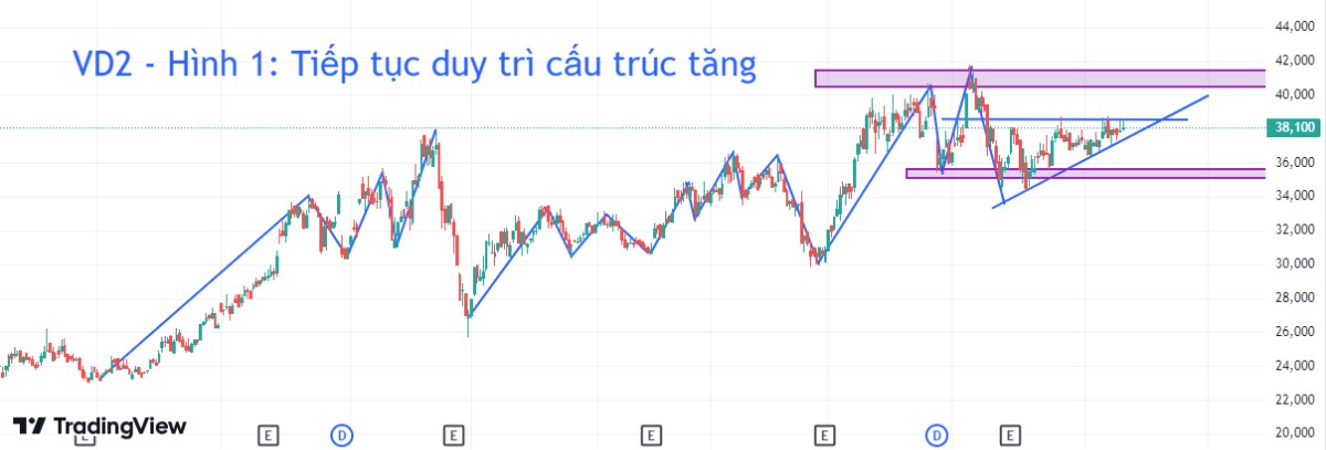 Bí kíp vào lệnh sớm trước khi cản bị phá vỡ