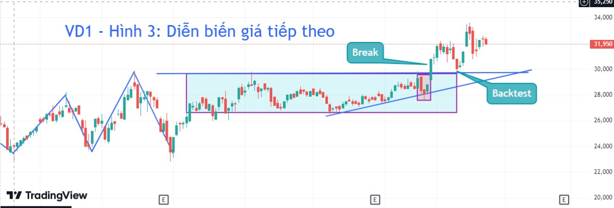 Bí kíp vào lệnh sớm trước khi cản bị phá vỡ