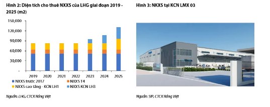 Khu công nghiệp – Định hướng phát triển nhà xưởng/nhà kho xây sẵn. Chúng tôi nhận thấy nhu cầu Nhà xưởng/nhà  ...