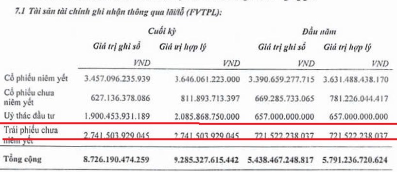 VIX – có gì đáng chú ý trong báo cáo Q3 vừa công bố?. Báo cáo vừa công bố vừa qua của VIX đã khiến chúng  ...