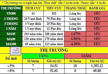 Gác lại 1300 - Nhà đầu tư cần kiên nhẫn