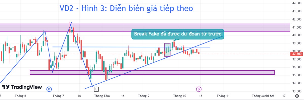 Bí kíp vào lệnh sớm trước khi cản bị phá vỡ