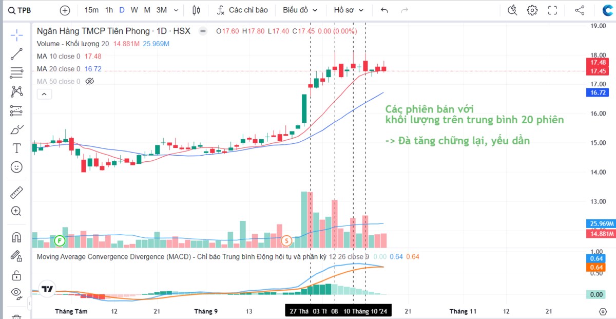 Dòng tiền lớn tiếp tục rút khỏi cổ phiếu Bất động sản - Chứng - Bank