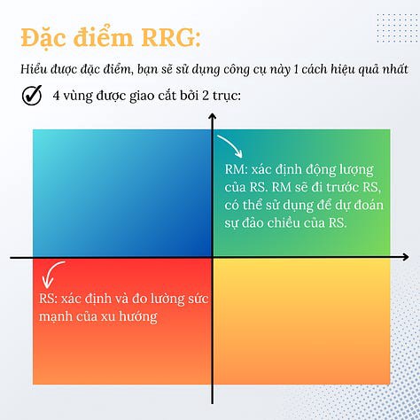 Cách sử dụng RRG - Relative Rotation Grap. RRG là 1 công cụ rất hữu ích để xác định dòng tiền đang luân  ...