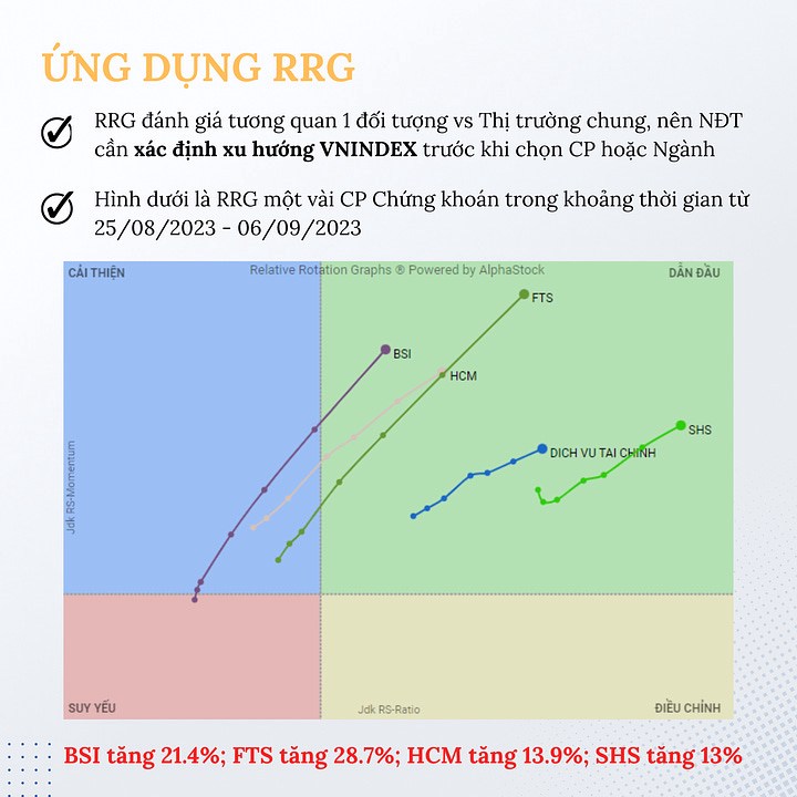 Cách sử dụng RRG - Relative Rotation Grap. RRG là 1 công cụ rất hữu ích để xác định dòng tiền đang luân  ...