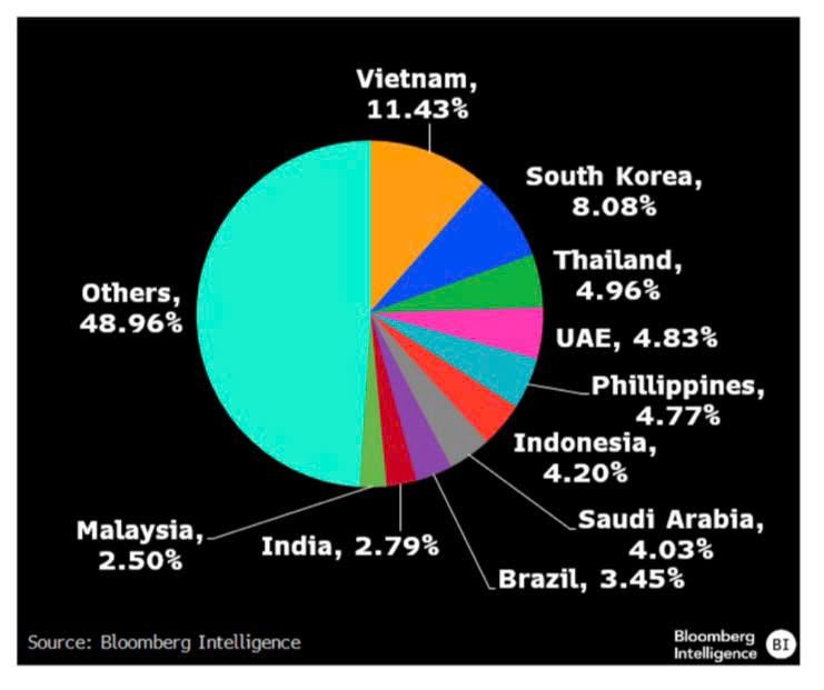 HPG - Giá thép sẽ có sóng lớn