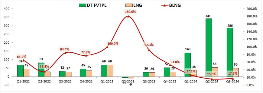 MBS – BCTC Q3: Chững lại trong bối cảnh thị trường khó khăn