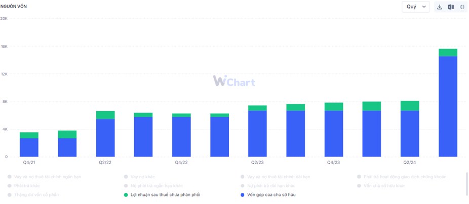 VIX – có gì đáng chú ý trong báo cáo Q3 vừa công bố?. Báo cáo vừa công bố vừa qua của VIX đã khiến chúng  ...