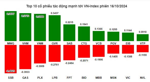 Bất động sản phân phối cẩn trọng biến lớn DIG NVL