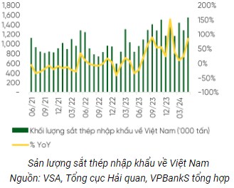 Triển vọng ngành thép giai đoạn tới: "Liệu có xảy ra chu kỳ bùng nổ mới?"