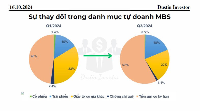 Cổ phiếu MBS: Không còn dư địa tăng trưởng ?