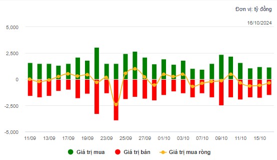 Bất động sản phân phối cẩn trọng biến lớn DIG NVL