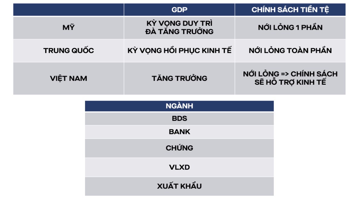 Top 5 ngành nghề không thể bỏ lỡ cuối năm nay và 2025