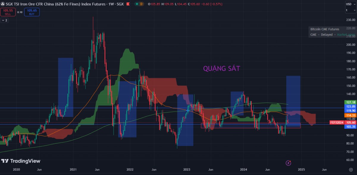 Trung Quốc: PBoC cắt giảm lãi suất 25 điểm cơ bản thì nhóm sản phẩm nào hưởng lợi?