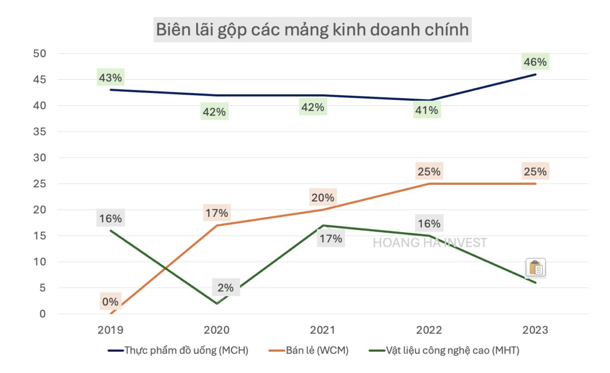 MSN - cổ phiếu kì vọng quý 4.2024. 1. Tổng quan doanh nghiệp. MSN được xem là một trong những doanh  ...