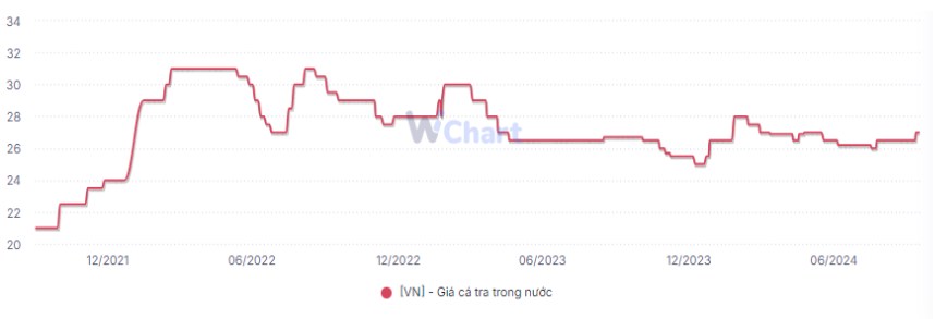 ANV – Tình hình khó khăn chưa đi qua