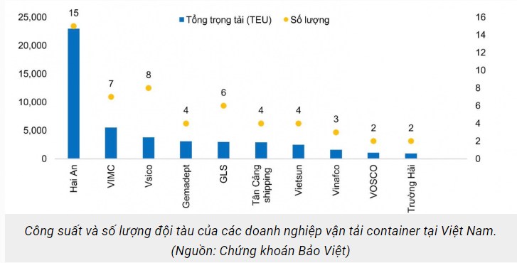 HAH - Triển vọng từ mở rộng quy mô đội tàu