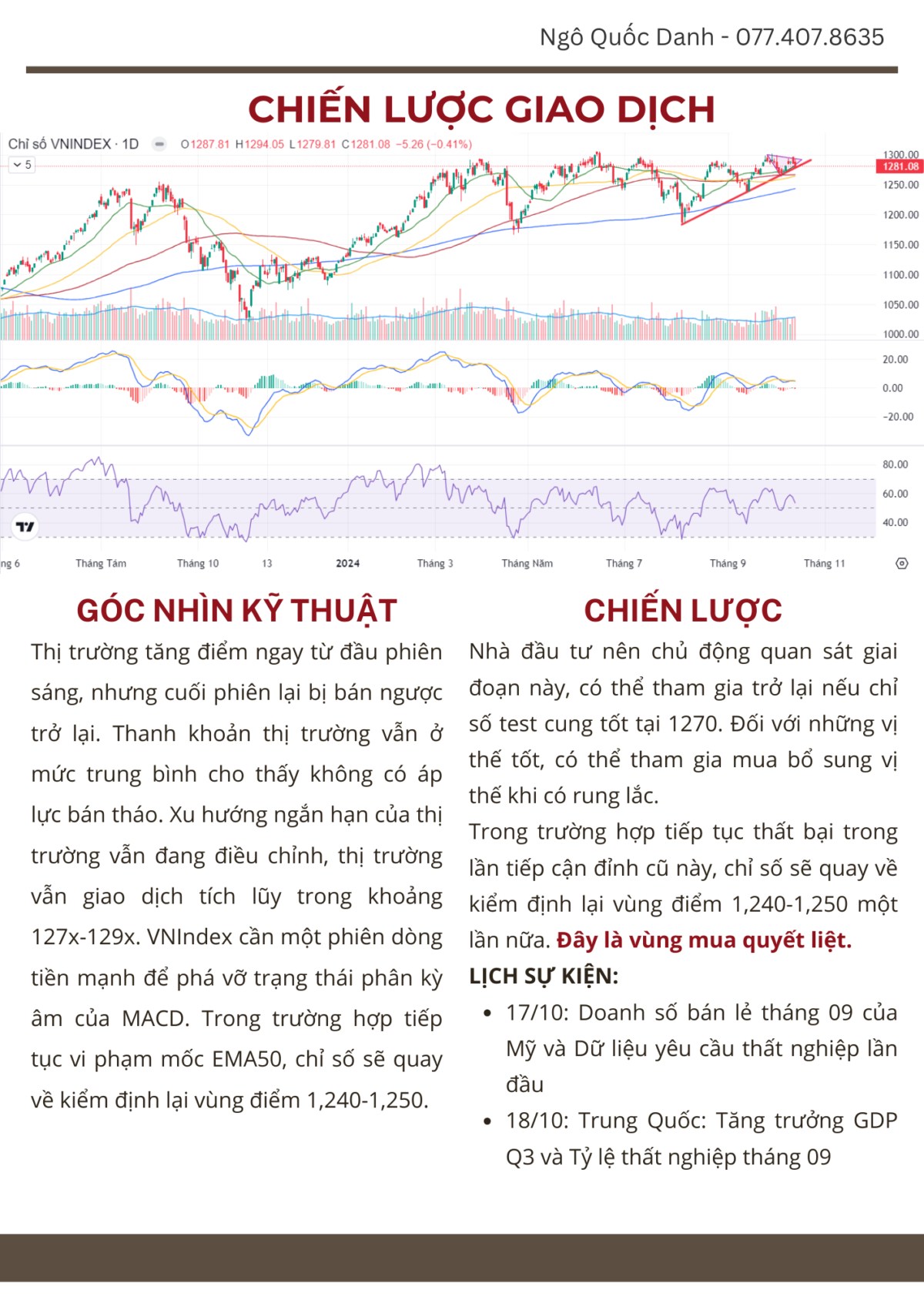 Chiến lược giao dịch ngày 16/10.  ...