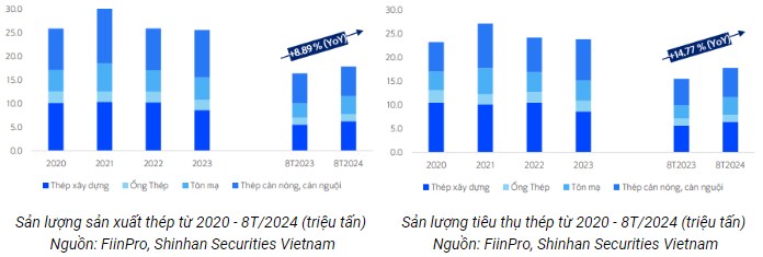 Triển vọng ngành thép giai đoạn tới: "Liệu có xảy ra chu kỳ bùng nổ mới?"