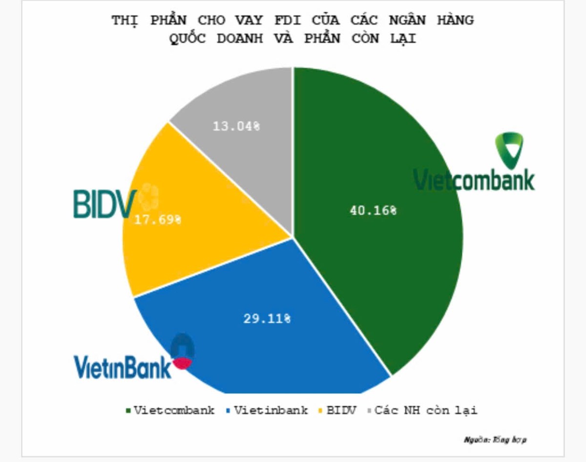 Cổ phiếu VUA gọi tên VCB. - top big 4 ngân hàng quốc doanh, Nim cải thiện cuối năm 2024: Tăng trưởng  ...