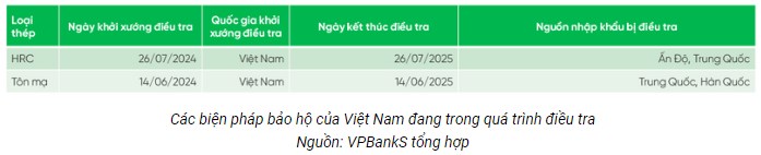 Triển vọng ngành thép giai đoạn tới: "Liệu có xảy ra chu kỳ bùng nổ mới?"