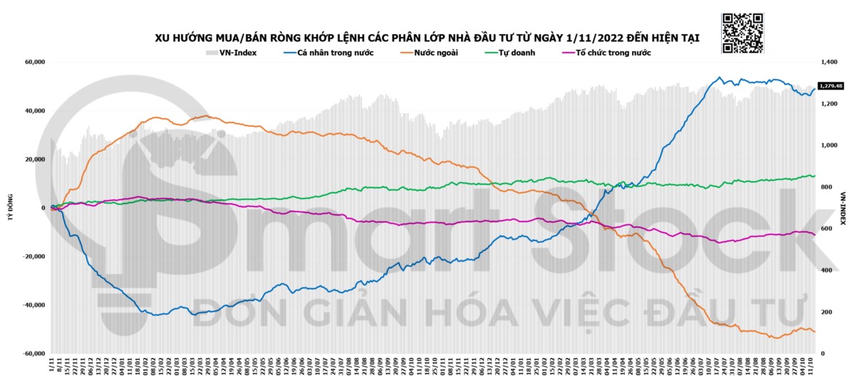 TỔNG HỢP THỊ TRƯỜNG 16/10/2024: VNINDEX TIẾP TỤC TRẠNG THÁI ĐỎ LÒNG. Kết thúc phiên giao dịch ngày 16/10/2024, ...