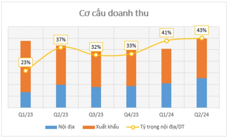 ANV – Tình hình khó khăn chưa đi qua