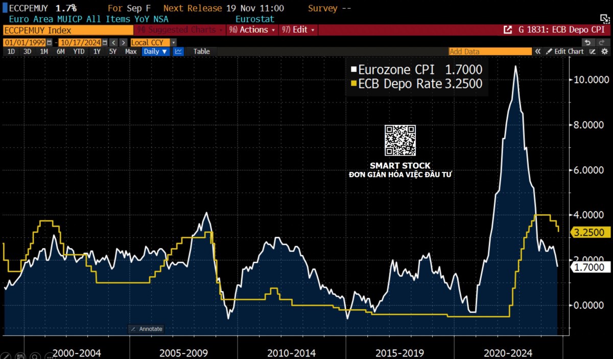 ECB TIẾP TỤC CẮT GIẢM LÃI SUẤT ĐỂ HỖ TRỢ NỀN KINH TẾ ĐANG SUY YẾU. ECB đã quyết định hạ lãi suất tiền ...