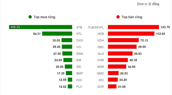 Nhịp đập thị trường 17/10: Giảm nhanh tăng mạnh trong phiên đáo hạn phái sinh