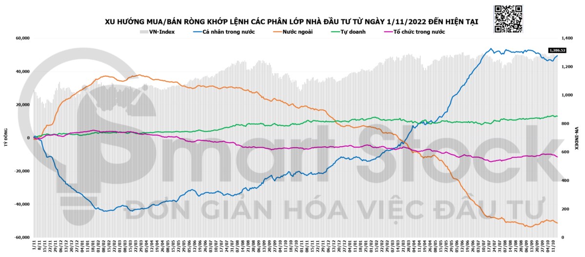 TỔNG HỢP THỊ TRƯỜNG 17/10/2024: QUAY ĐẦU TĂNG ĐIỂM, BẤT ĐỘT SẢN HỒI PHỤC ĐỘT NGỘT. TỔNG QUAN THỊ TRƯỜNG:. ...