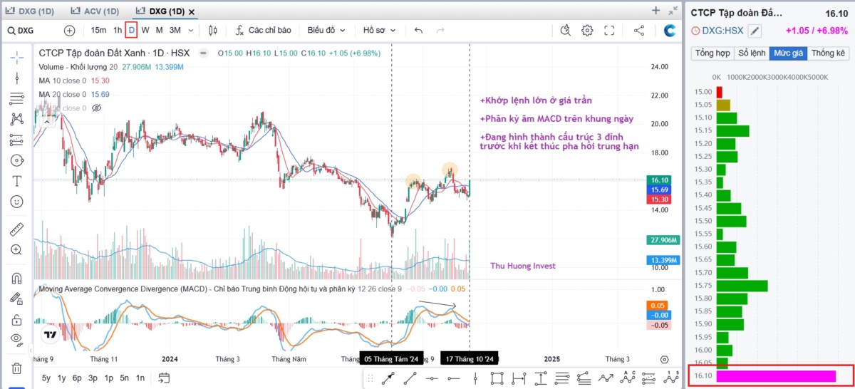 Kéo cổ đất tăng trần, thị trường kích dòng tiền fomo