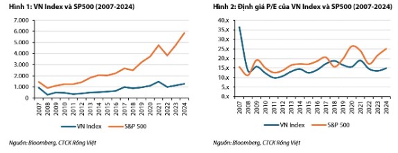 Giải mã cột mốc 1.200+ của VN-Index sau hơn 20 năm