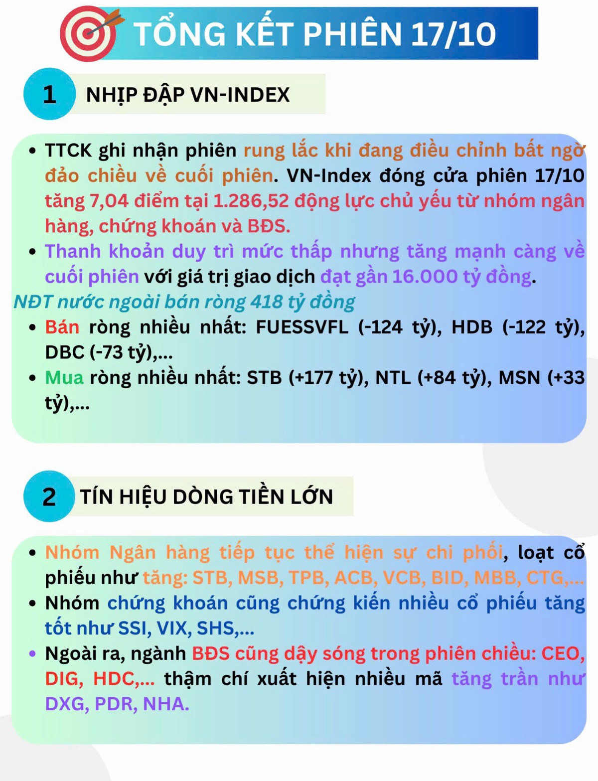 Thị trường lộn ngược dòng - thu gọn danh mục quý 3