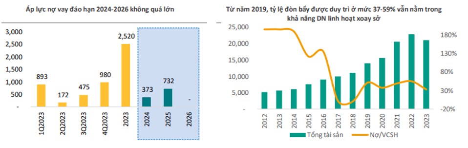 PDR – Quyết tâm chuyển mình