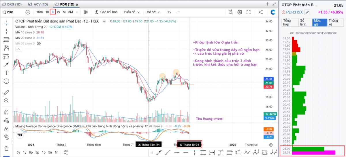 Kéo cổ đất tăng trần, thị trường kích dòng tiền fomo