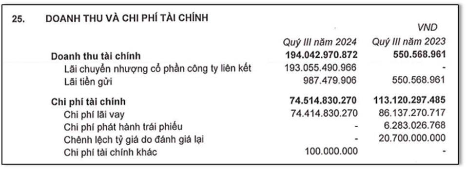 Phân tích KQKD Q3/2024 Cổ phiếu PDR: Ngập đầu trong khủng hoảng – Tương lai sẽ ra sao?