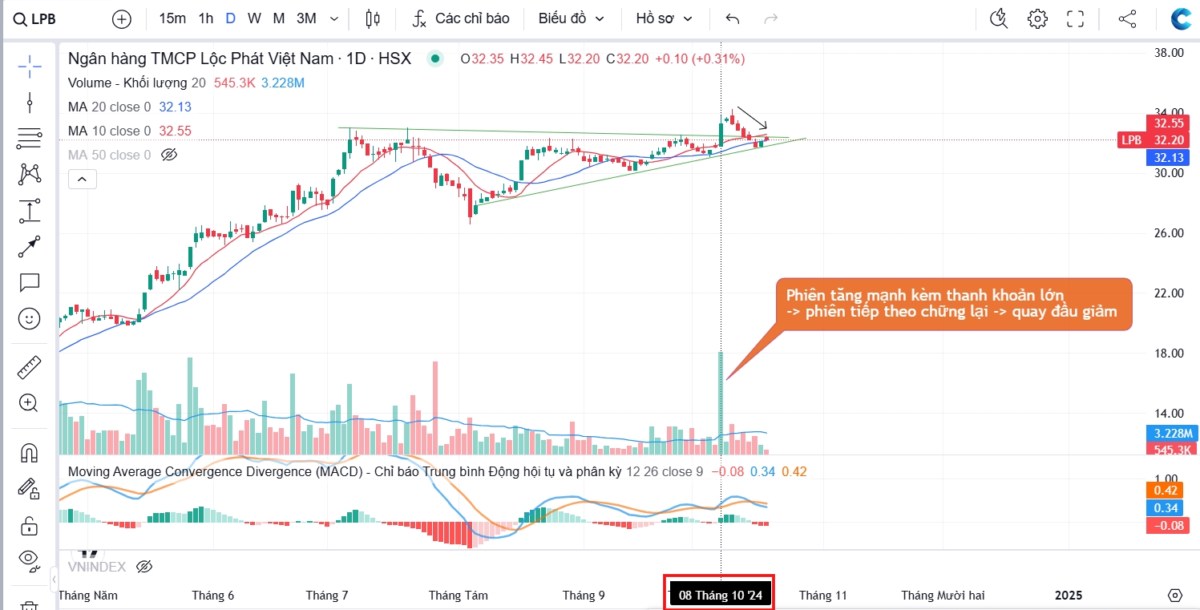 Kéo cổ đất tăng trần, thị trường kích dòng tiền fomo